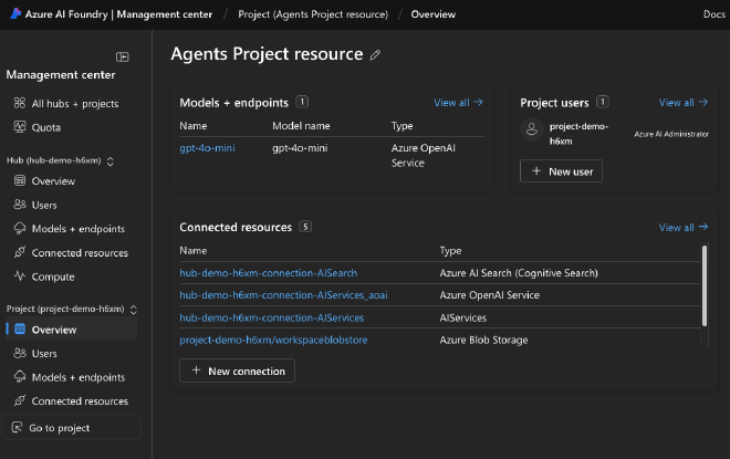 Connected resources