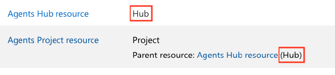 Hub