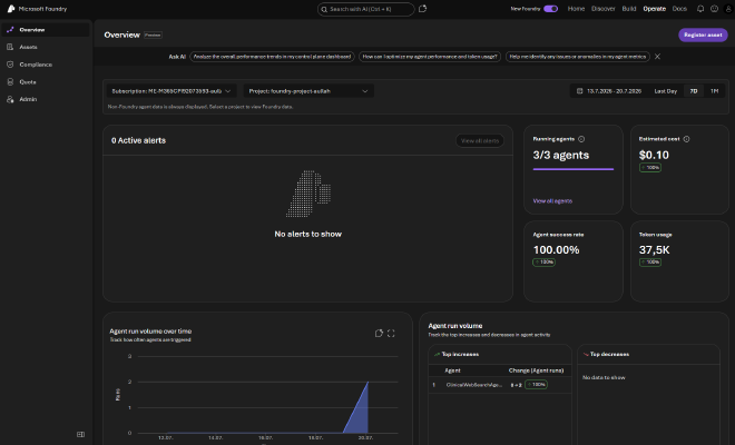 The Operate overview dashboard under the &ldquo;Operate&rdquo; tab